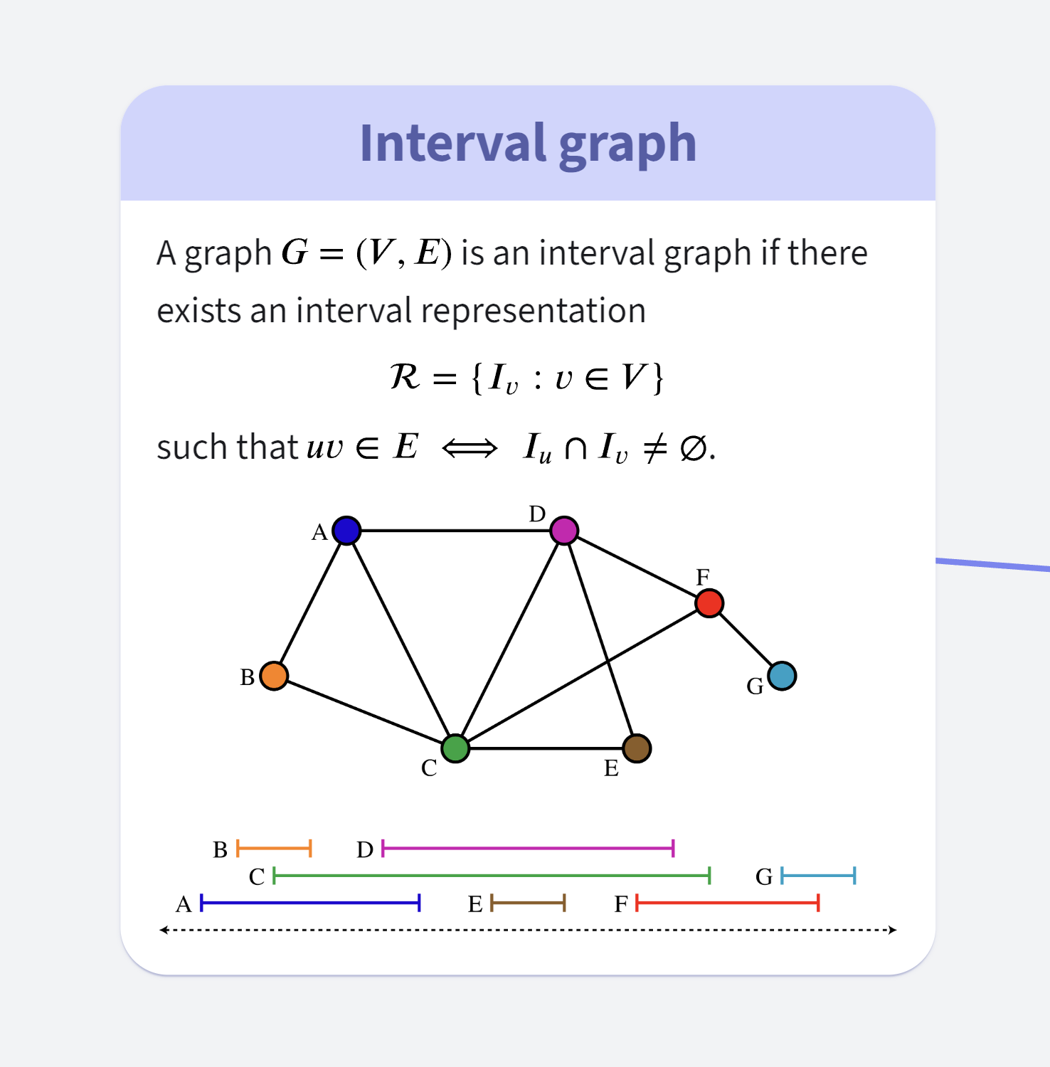 Definition of interval graphs