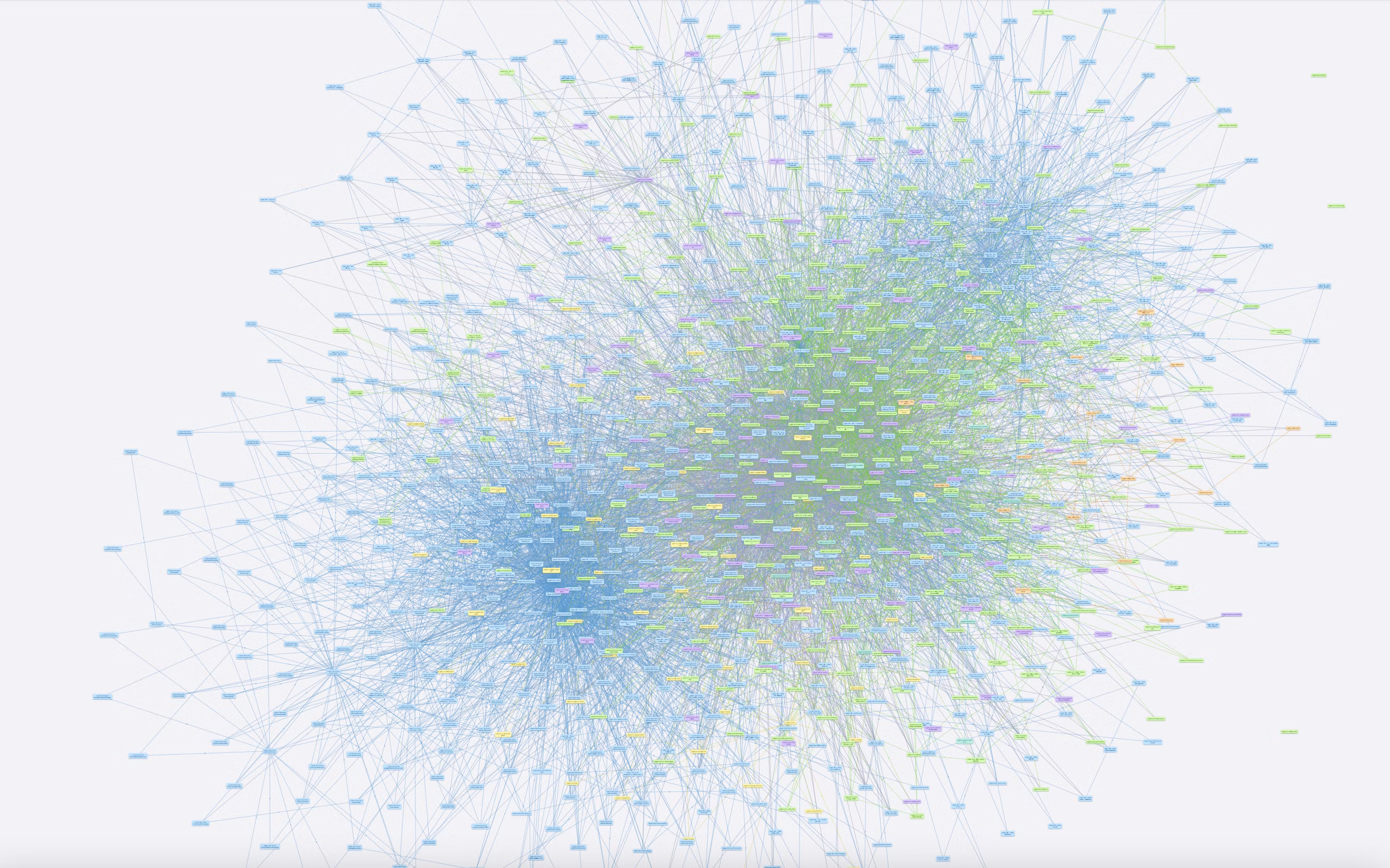 Relationship graph of OrgPad code namespaces