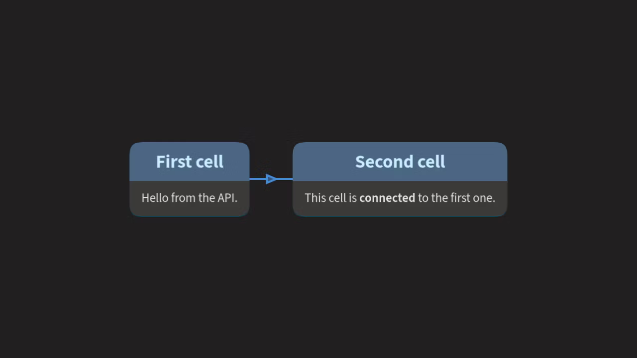 Screenshot generated through the OrgPad API