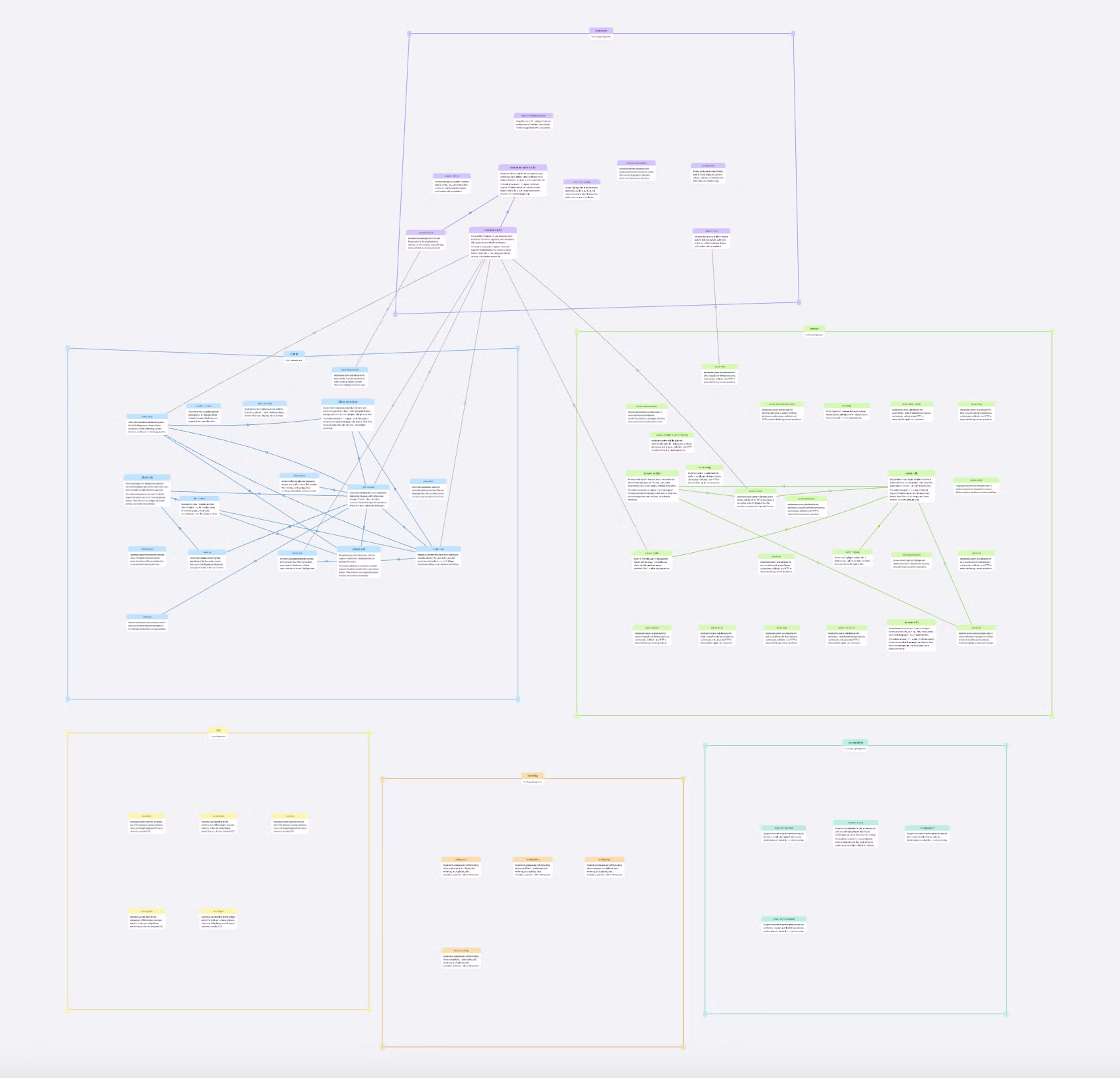 Cluster rectangles in the namespace graph