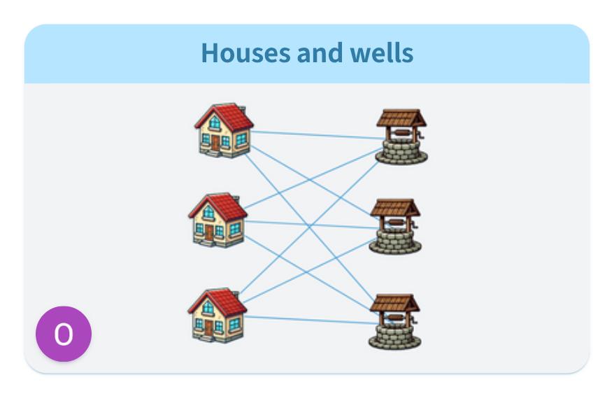 The automatically generated preview containing only houses and wells