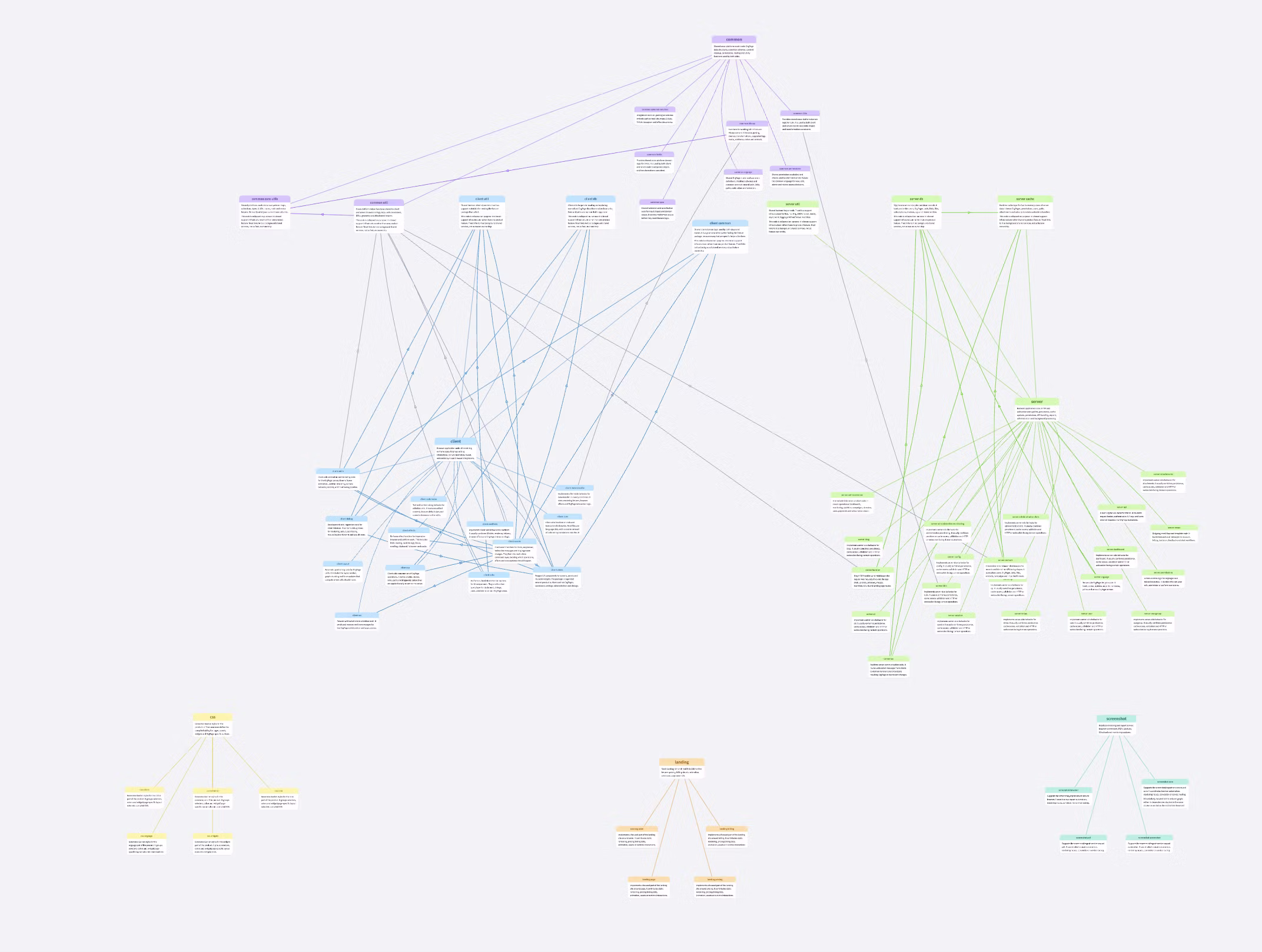 Namespace groups in the OrgPad codebase