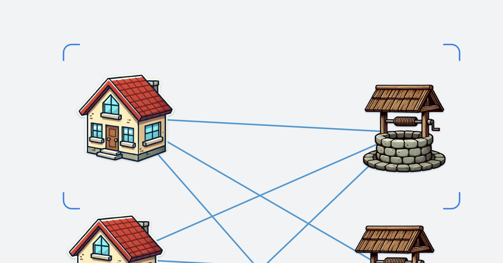 The camera settings is displayed by a blue rectangle